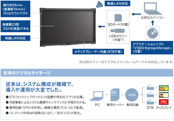 MITSUBISHI LDT231SSD 三菱電機 比較: 車の名人